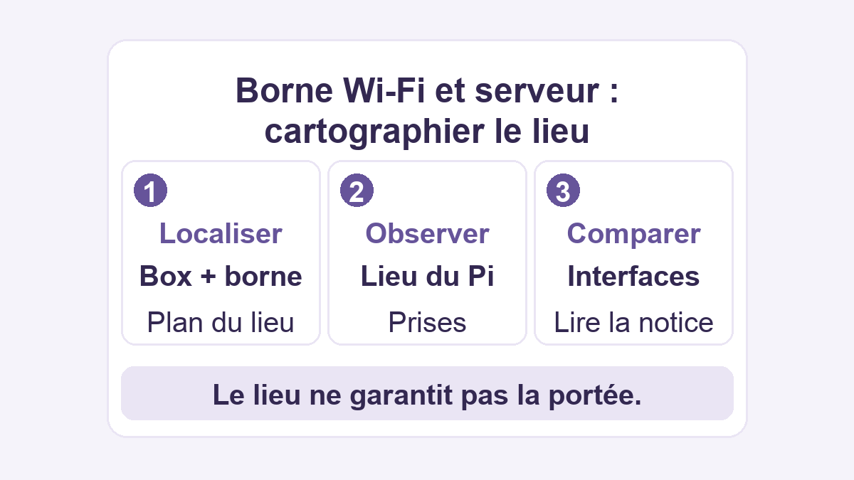 Point d’accès Wi-Fi et serveur domestique : préparer son emplacement